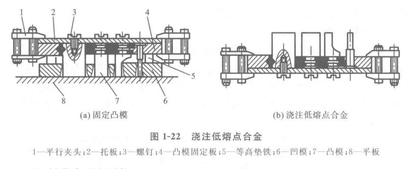 澆注低熔點合金示例