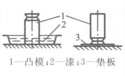 涂層法